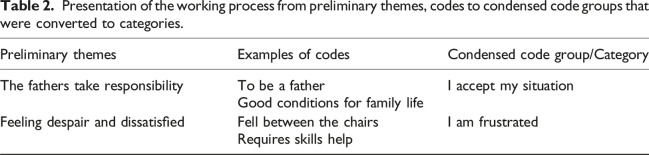 A father nevertheless: Self-confident but resigned fathers with children in foster care.