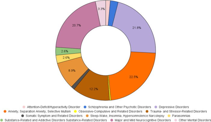 First episode of psychiatric and neuropsychiatric disease among patients infected with COVID-19: A scoping review.