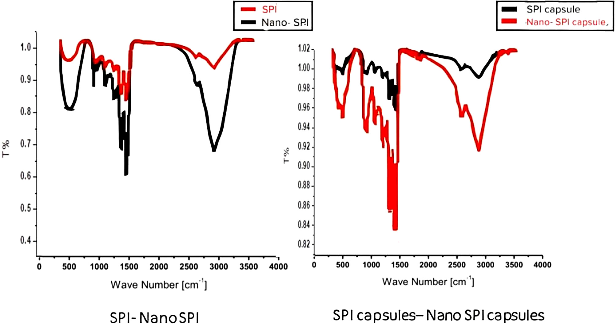 Nano-encapsulated ferulic acid in sesame protein isolate alleviates acrylamide-induced liver toxicity and genotoxicity in rats via oxidative stress and DNA damage modulation.