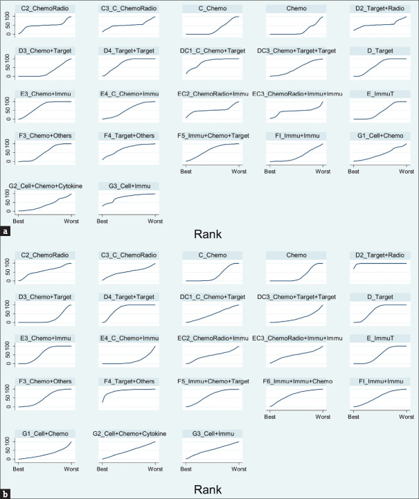 The updated network meta-analysis of the therapeutic efficacies of lung cancer: A systematic review and meta-analysis.