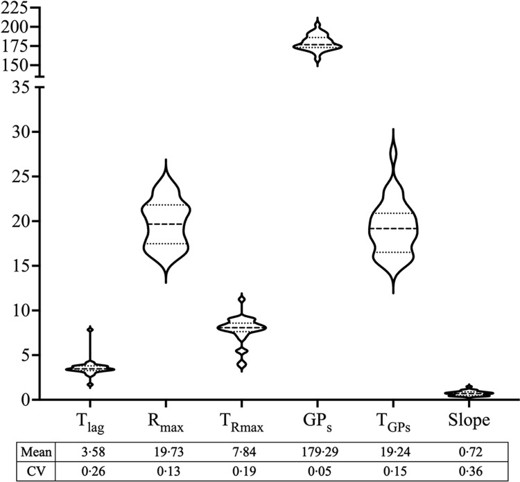 <i>In vitro</i> fermentation potential of diet-derived fermentable proteins of thirty-one human foods.