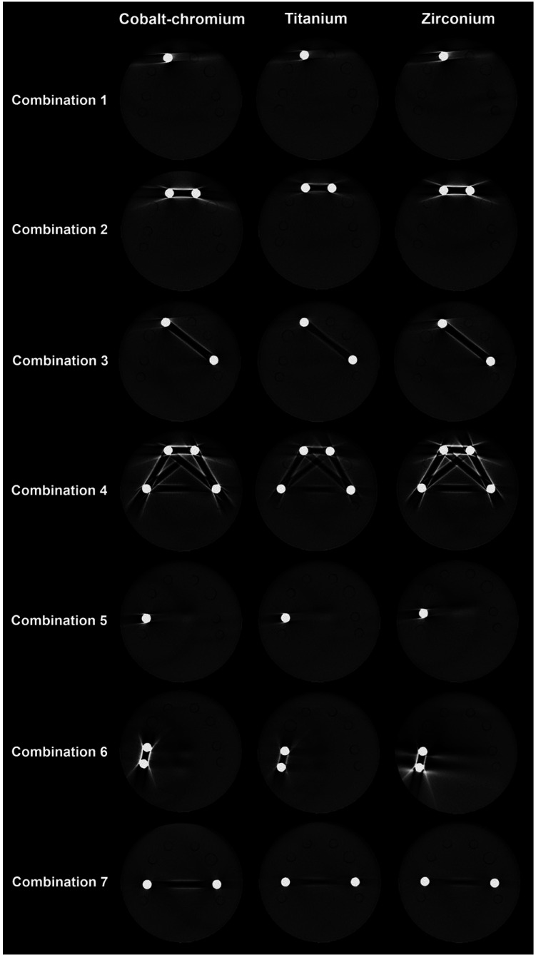 Position and variation in the number of high-density objects influence the expression of volumetric alteration artifacts in cone-beam computed tomographic images.