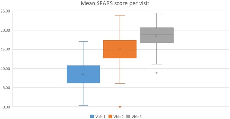 Supervision, performance assessment, and recognition strategy - a quasi-experimental pre-post study of the multipronged interventions to and strengthen medicines management in Nepal.