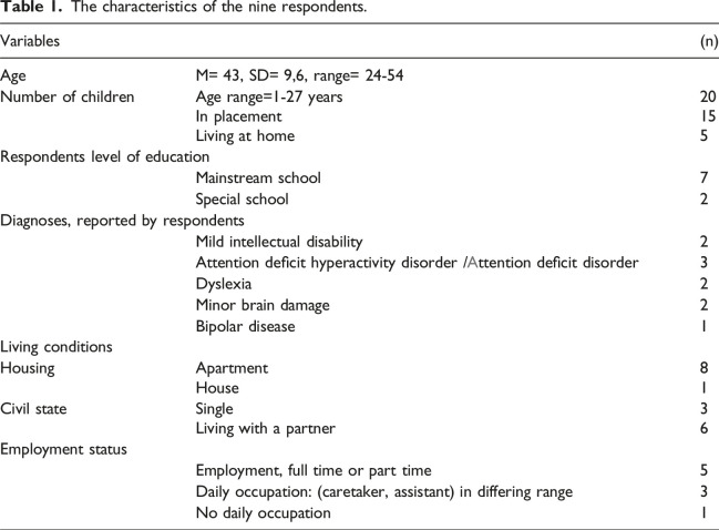 A father nevertheless: Self-confident but resigned fathers with children in foster care.