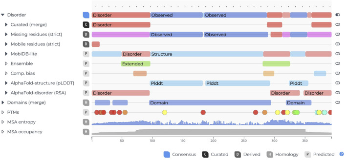 ngx-mol-viewers: Angular components for interactive molecular visualization in bioinformatics.