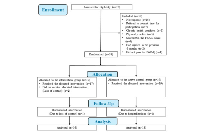 Outdoor Exercise Facility-Based Integrative Mobile Health Intervention to Support Physical Activity, Mental Well-Being, and Exercise Self-Efficacy Among Older Adults With Prefrailty and Frailty in Hong Kong: Pilot Feasibility Randomized Controlled Trial Study.