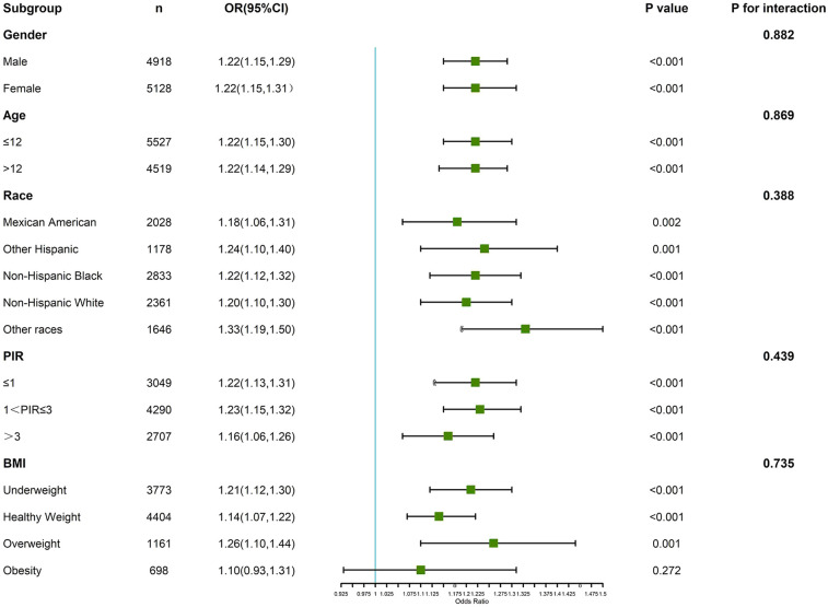 Platelet-to-high-density lipoprotein ratio as a biomarker for asthma risk in adolescents: insights from NHANES 2011-2023.