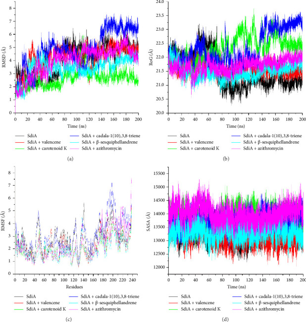 <i>In Silico</i> Bioprospection of <i>Daniellia oliveri-</i>Based Products as Quorum Sensing Modulators of <i>Escherichia coli</i> SdiA.