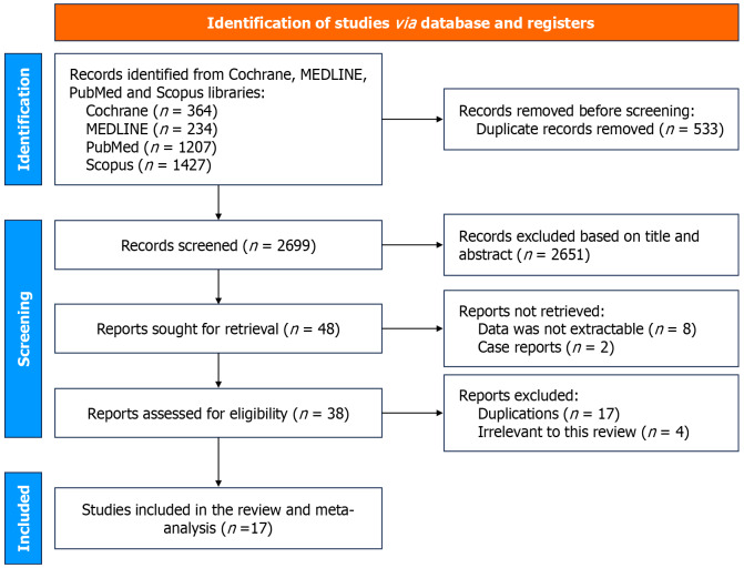 Advancing hemostasis: A meta-analysis of novel <i>vs</i> conventional endoscopic therapies for non variceal upper gastrointestinal bleeding.