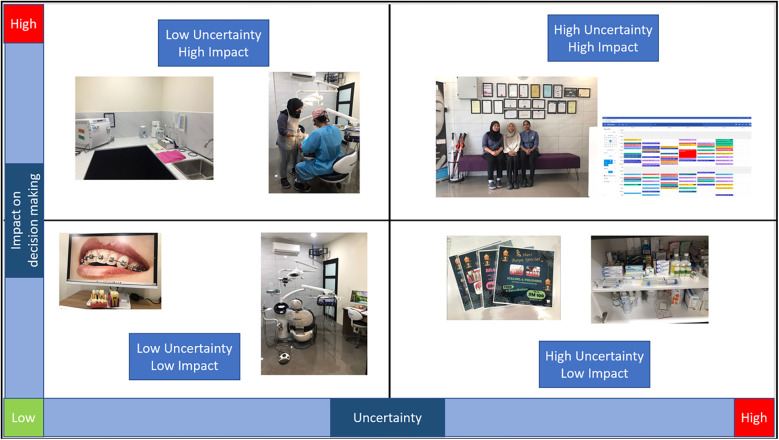 Digital strolls using UniCDent toolkit-part 2: reimagining the walking method for online participation.