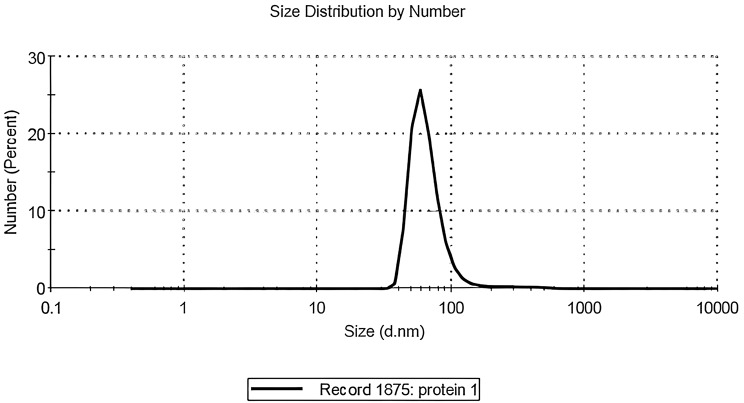 Nano-encapsulated ferulic acid in sesame protein isolate alleviates acrylamide-induced liver toxicity and genotoxicity in rats via oxidative stress and DNA damage modulation.