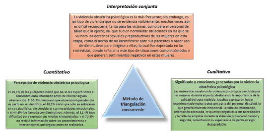 Perception and experience of obstetric violence in postpartum women at a public hospital in Peru: a mixed study.