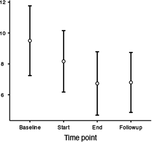 The feasibility and acceptability of mood on track: an online psychological intervention for bipolar disorder.