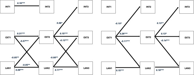 Bidirectional Relationship Between Language Ability and Internalising/Externalising Behaviour from Early to Late Childhood: Findings from a Chilean Cohort.
