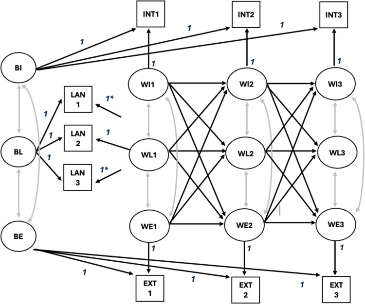 Bidirectional Relationship Between Language Ability and Internalising/Externalising Behaviour from Early to Late Childhood: Findings from a Chilean Cohort.
