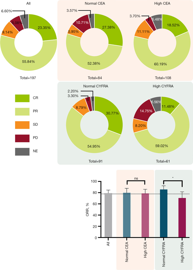 Utility of serum CYFRA 21-1 as a prognostic biomarker in ALK-positive non-small cell lung cancer treated with ALK-TKIs: a retrospective cohort study.