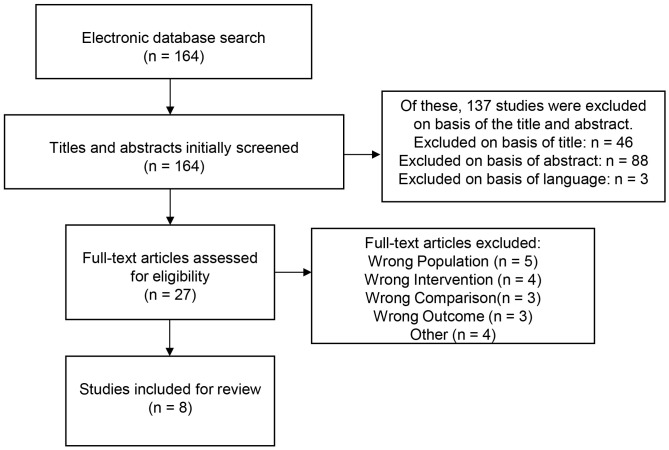 Uric Acid in First-Episode Psychosis: A Systematic Review.