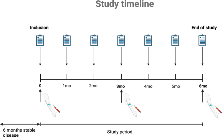 Therapeutic drug monitoring (TDM) of tyrosine kinase inhibitors (TKI) for optimized outcome in patients with metastatic renal cell carcinoma. The TKI-TDM Trial. Study protocol.