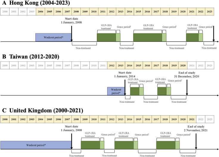 Use of GLP-1 receptor agonists and risks of suicide attempts or self-harm in patients with type 2 diabetes: a multicountry self-control case series study.