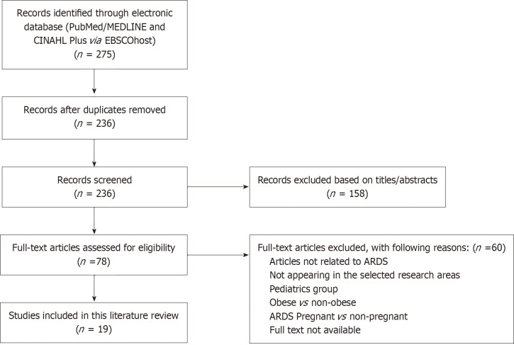 Driving pressure in acute respiratory distress syndrome for developing a protective lung strategy: A systematic review.