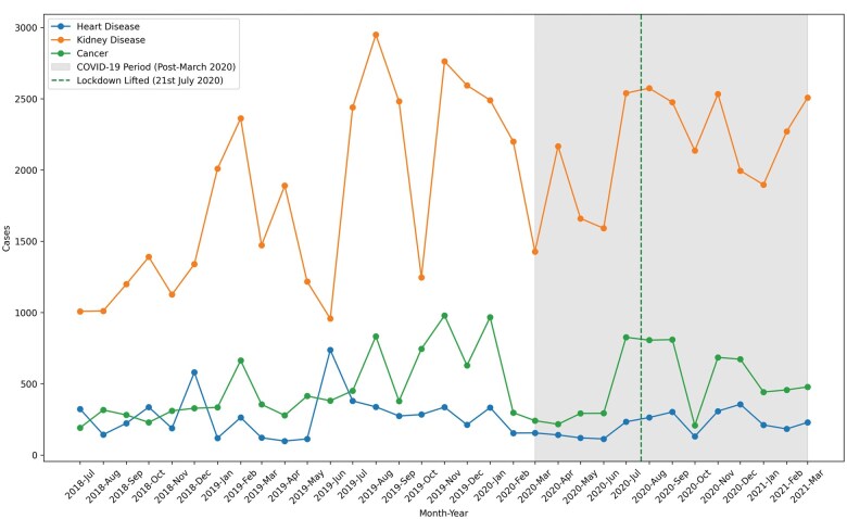 Impact of COVID-19 lockdown on outpatient care for non-communicable diseases in Nepal.