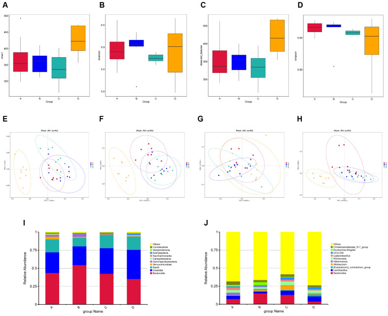 Modified Renshen Wumei Decoction Improves Qi-Yin Deficiency Diarrhea by Regulating the Gut Microbiotas and Metabolites in Rats.