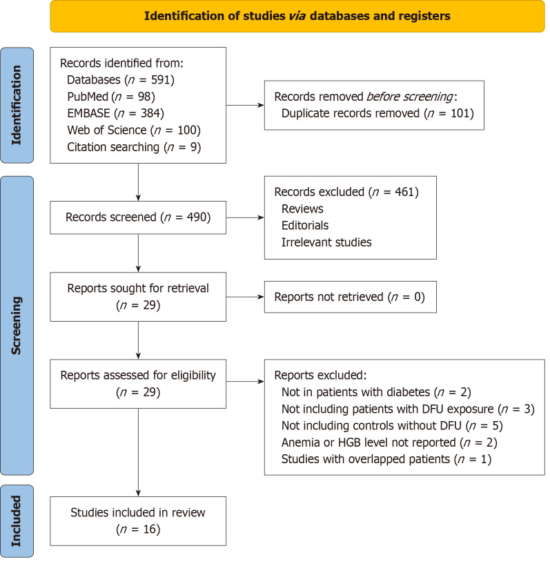 Association between anemia and the risk of diabetic foot ulcer: A meta-analysis.