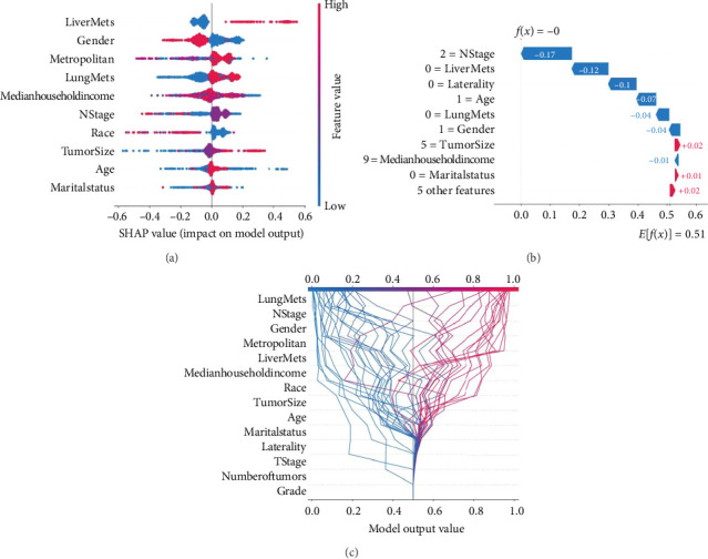 Prediction of Patients With Anaplastic Thyroid Carcinoma With Bone Metastasis: A Population-Based Study.