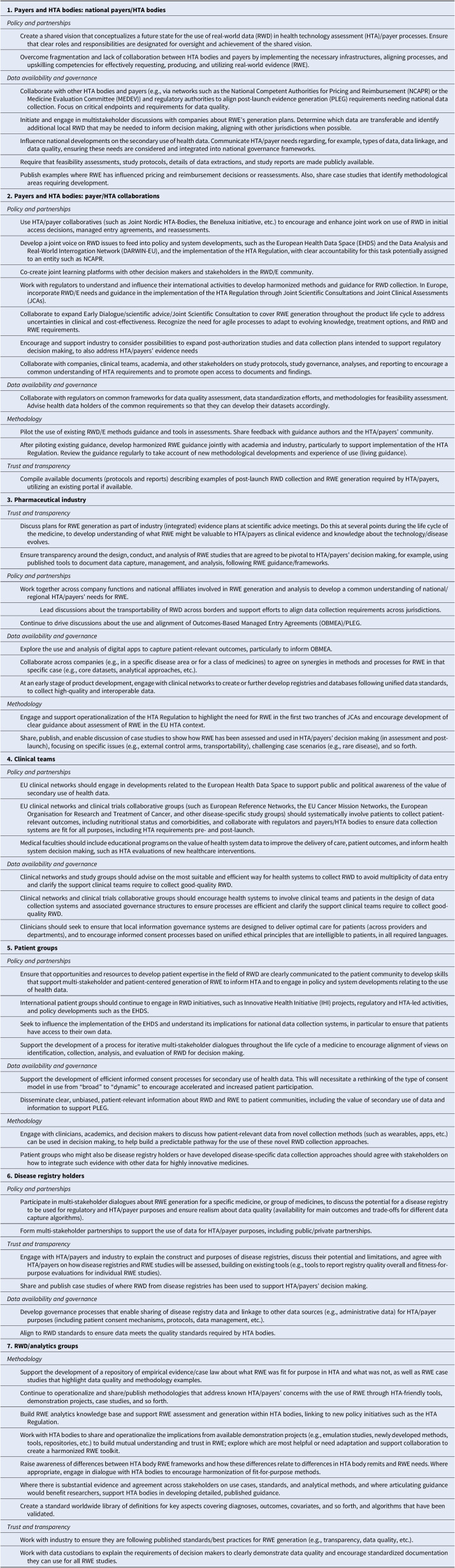 Actions for stakeholders to develop better real-world evidence for HTA bodies/payers decision making.