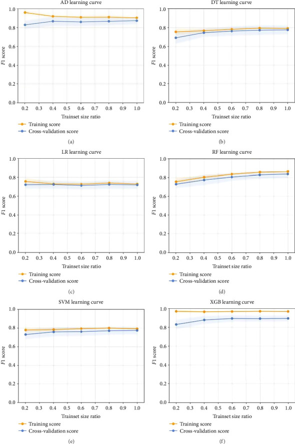 Prediction of Patients With Anaplastic Thyroid Carcinoma With Bone Metastasis: A Population-Based Study.