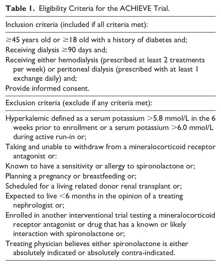 The Aldosterone Blockade for Health Improvement Evaluation in End-Stage Renal Disease (ACHIEVE) Trial: Rationale and Clinical Research Protocol.