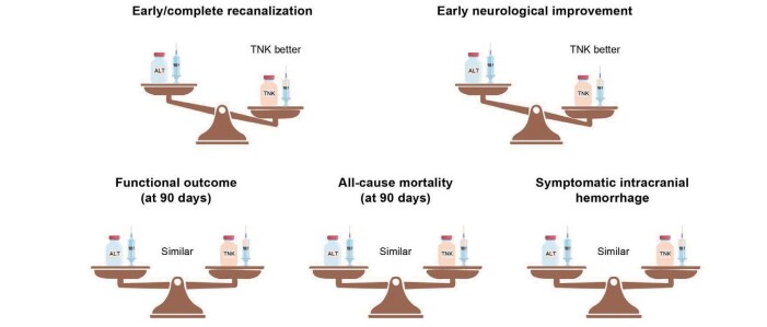 Effectiveness and Limitations of Intravenous rt-PA Therapy in Patients with Mild Cerebral Infarction.