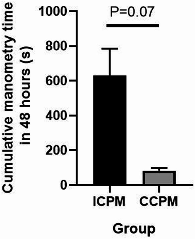 Continuous versus intermittent cuff pressure monitoring in preventing ventilator-associated pneumonia: a multicentre randomised controlled trial.