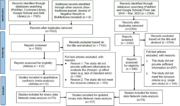 The updated network meta-analysis of the therapeutic efficacies of lung cancer: A systematic review and meta-analysis.