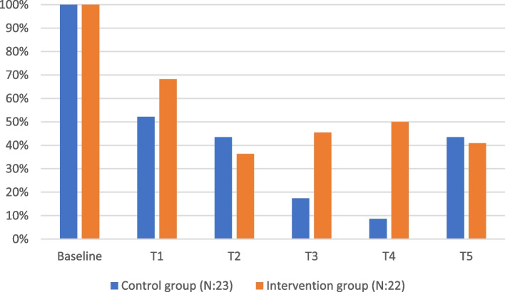 Results from a randomized controlled pilot trial of a home-visiting intervention to reduce child maltreatment.