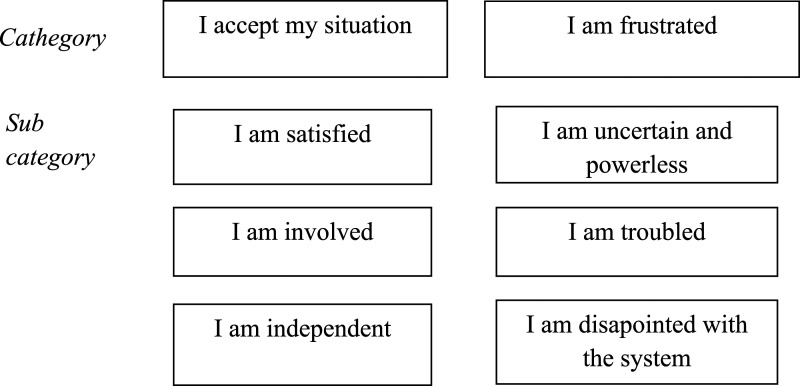 A father nevertheless: Self-confident but resigned fathers with children in foster care.