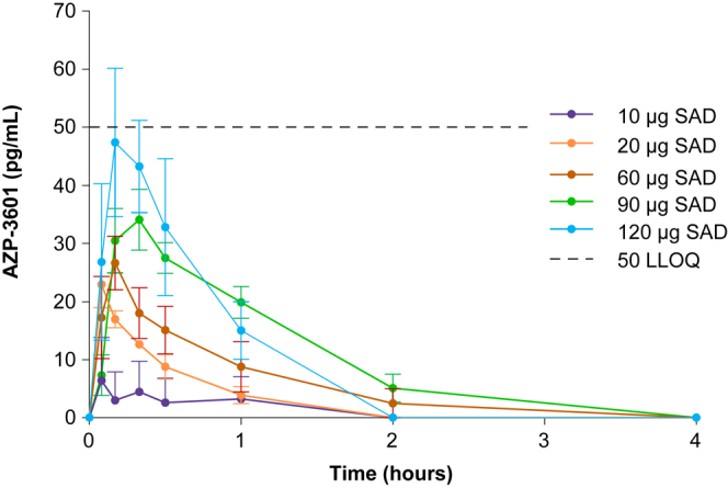 Phase 1 clinical trial of eneboparatide, a novel PTH receptor 1 agonist.