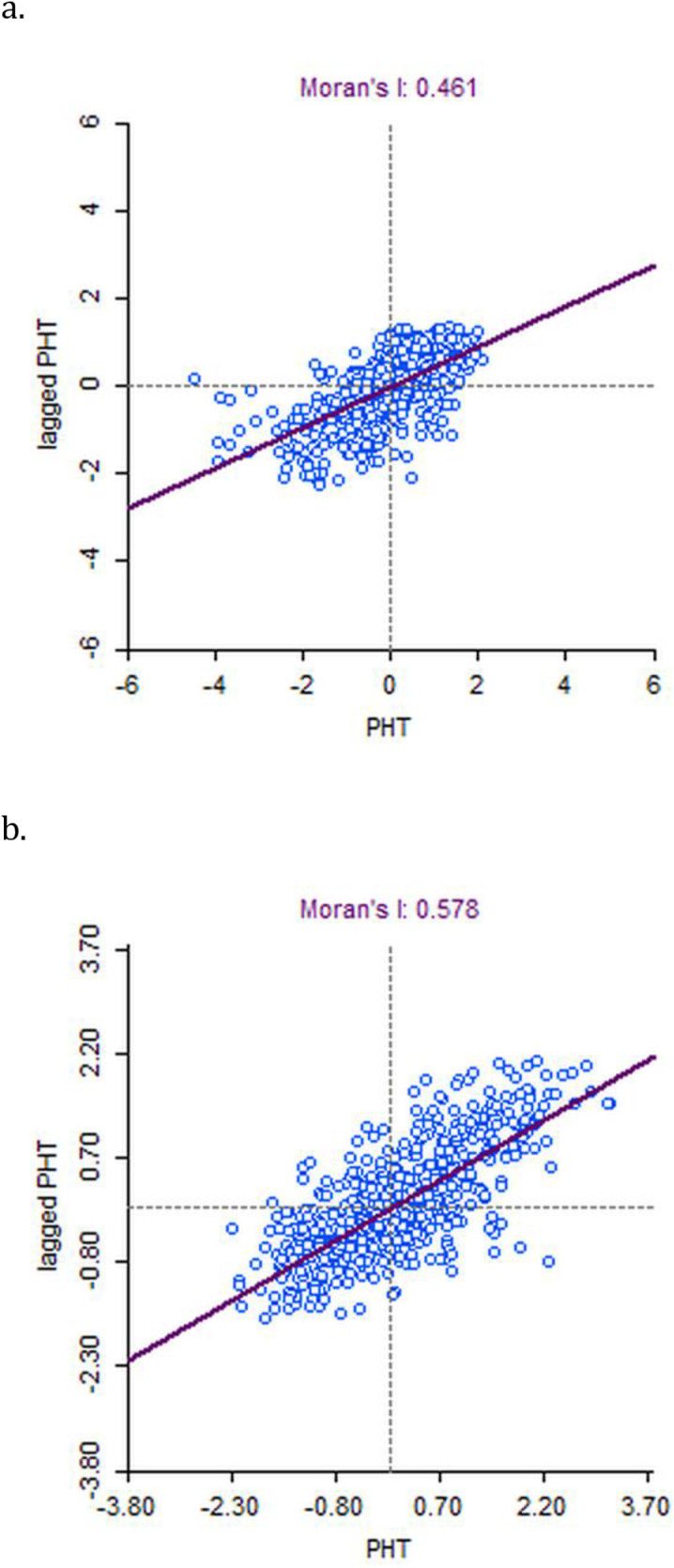 Prevalence and determinants of prehypertension (elevated blood pressure or high normal BP) according to different classifications in India during 2015-2021: Evidence from the large national surveys.