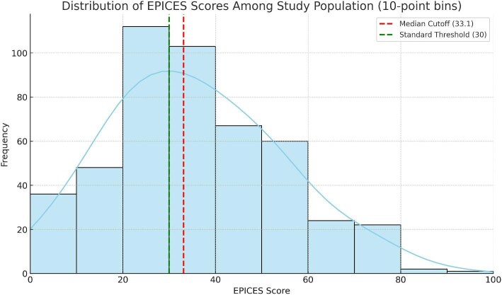 Impact of individual socioeconomic deprivation on hemodialysis care and patient behavior: a multicenter French study (Precadia).