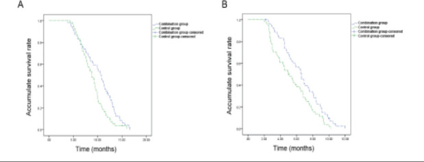 Efficacy of Apatinib plus Temozolomide in Treating Recurrent Malignant Brain Glioma.