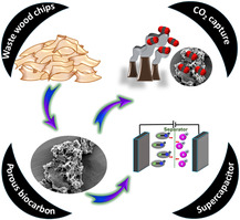Functionalized Nanoporous Biocarbon with High Specific Surface Area Derived from Waste Hardwood Chips for CO<sub>2</sub> Capture and Supercapacitors.