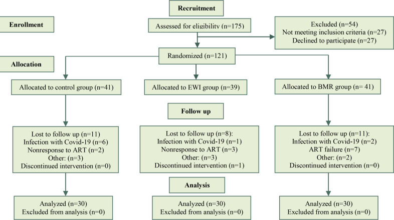 Comparing the Effectiveness of Expressive Writing and Relaxation on Mental Health and Treatment Success in Women Undergoing Assisted Reproductive Technology: A Randomized Controlled Trial.