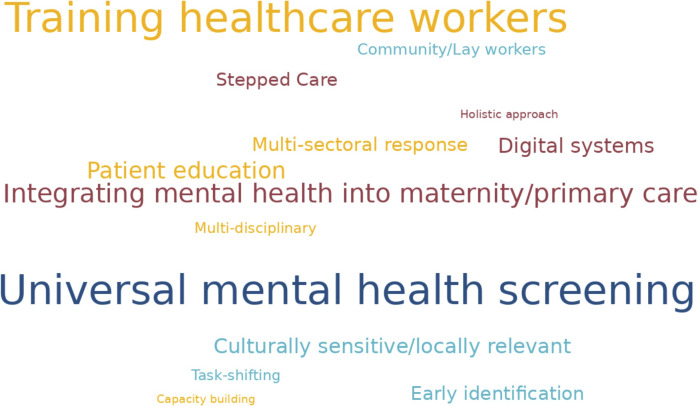 Perinatal mental health in India in the states of Haryana and Telangana: A district-level situational analysis.