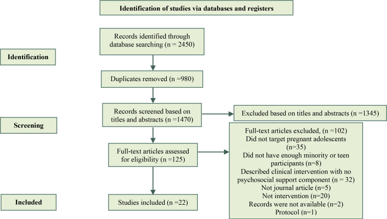 Psychosocial Prenatal Interventions for Teenage Pregnant: A Systematic Review.