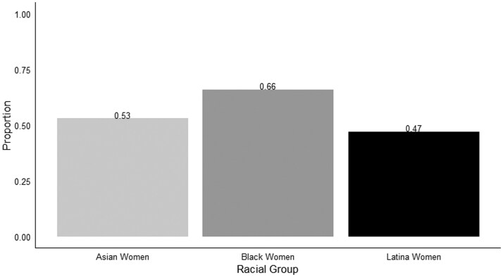 Ladies' Choice: Intersectional Linked Fate and Public Opinion Toward Women of Color in Politics.
