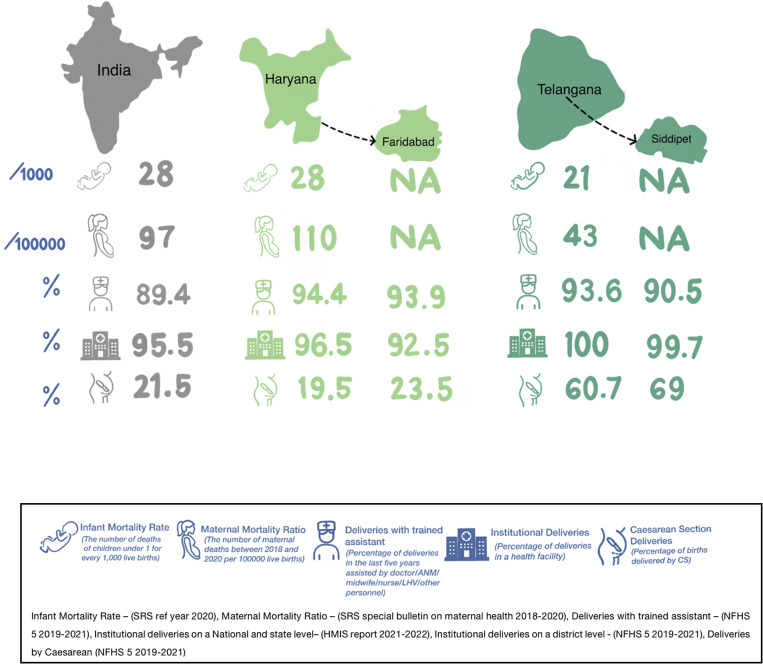Perinatal mental health in India in the states of Haryana and Telangana: A district-level situational analysis.
