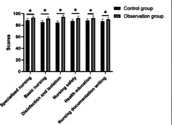 The application of decision tree analysis based on nursing vertical management in the allocation of obstetrics and gynecology nurses.