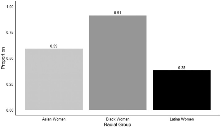 Ladies' Choice: Intersectional Linked Fate and Public Opinion Toward Women of Color in Politics.