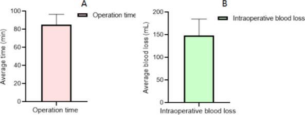 Clinical observation of anterior decompression bone grafting and internal fixation in the treatment of lower cervical dislocation and analysis of influencing factors of early postoperative complications.