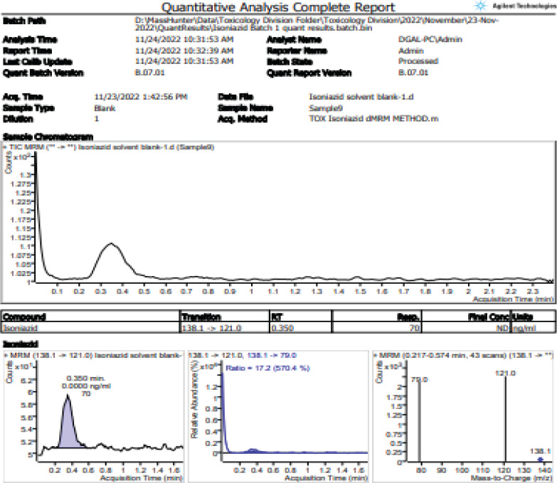 Effect of physiological characteristics, smoking, and alcohol use on isoniazid hair drug levels among pulmonary TB patients: a cross-sectional study at one month of intensive TB treatment.
